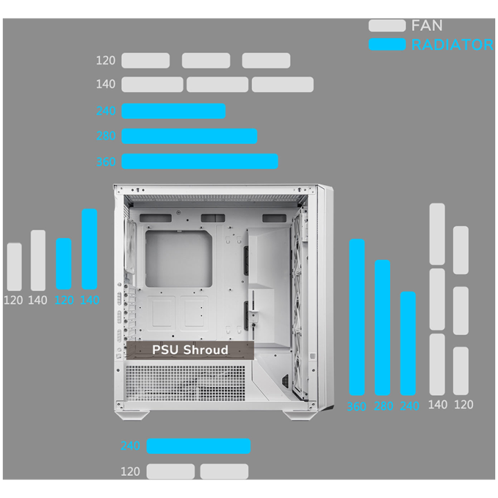 COUGAR MX600 PC Case, Mid Tower, White