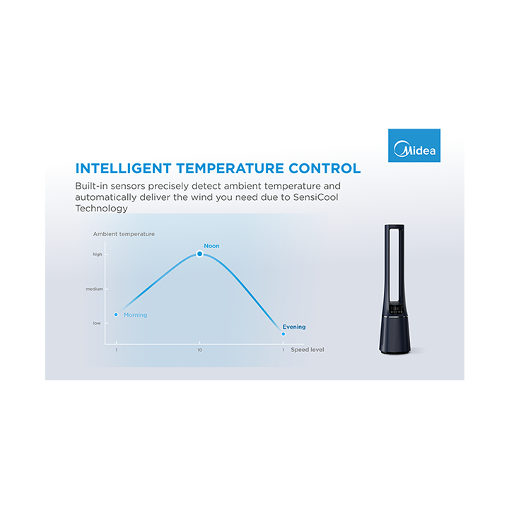 Bladeless Fan & air purifier, Smart WiFi, digital with IOT and remote, H13 HEPA filter, 10 speeds, wide oscillation, ION mode, u