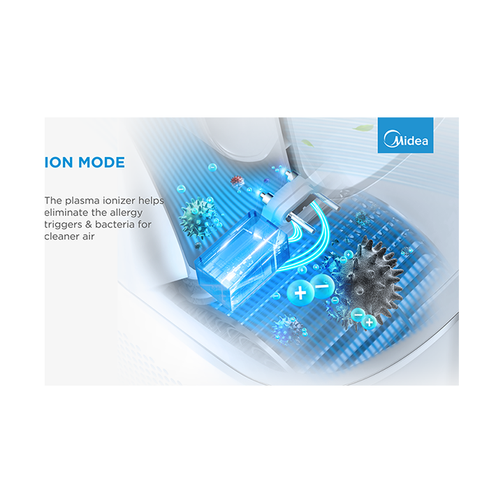 Bladeless Fan & air purifier, Smart WiFi, digital with IOT and remote, H13 HEPA filter, 10 speeds, wide oscillation, ION mode, u